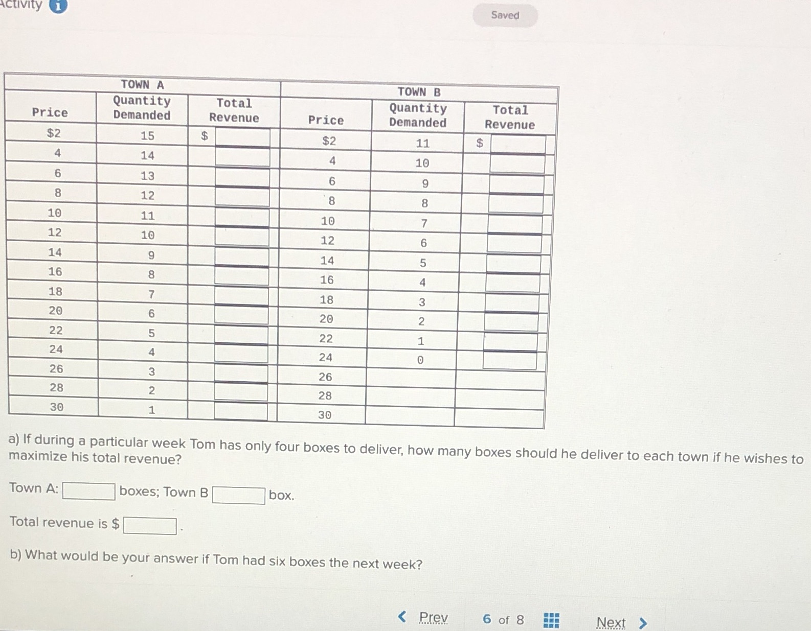 Demanded Revenue Price Demanded Revenue $2 15 $ $2 11 $ 4