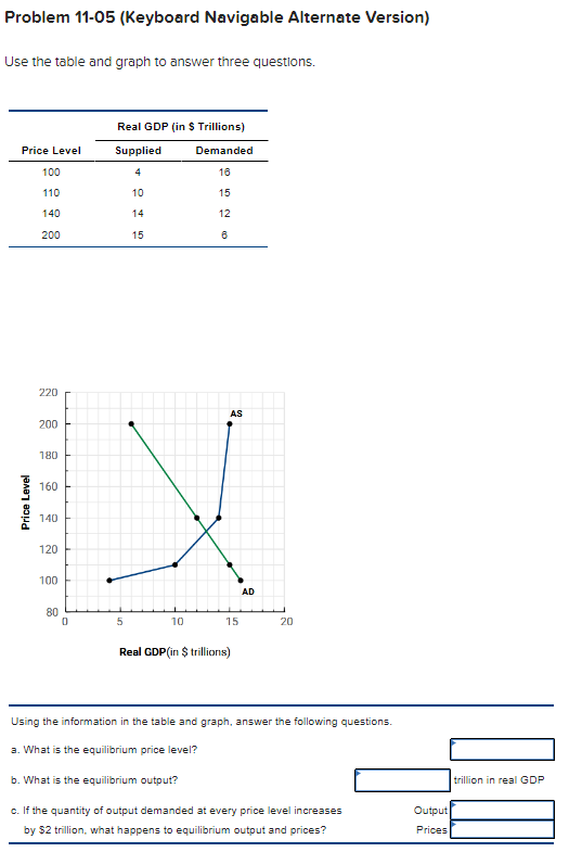 Problem 11-05 (Keyboard Navigable Alternate Version) Use the table and graph