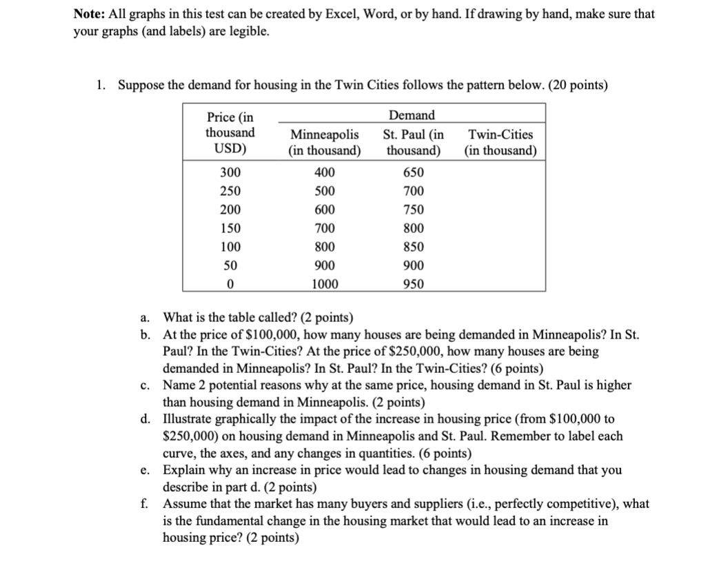  Note: All graphs in this test can be created by Excel,