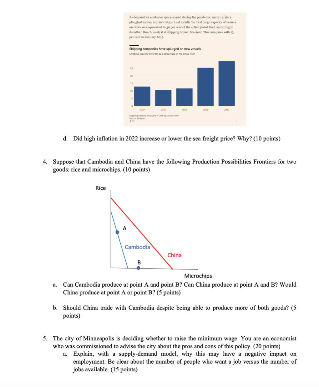 houses are being demanded in Minneapolis? In St. Paul? In the Twin-Cities?