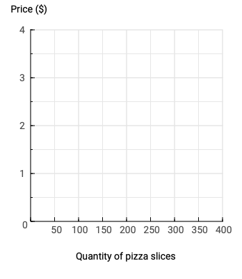 priceEquilibrium quantitya. Demand increases; supply remains constant. (circle the right one) Increase
