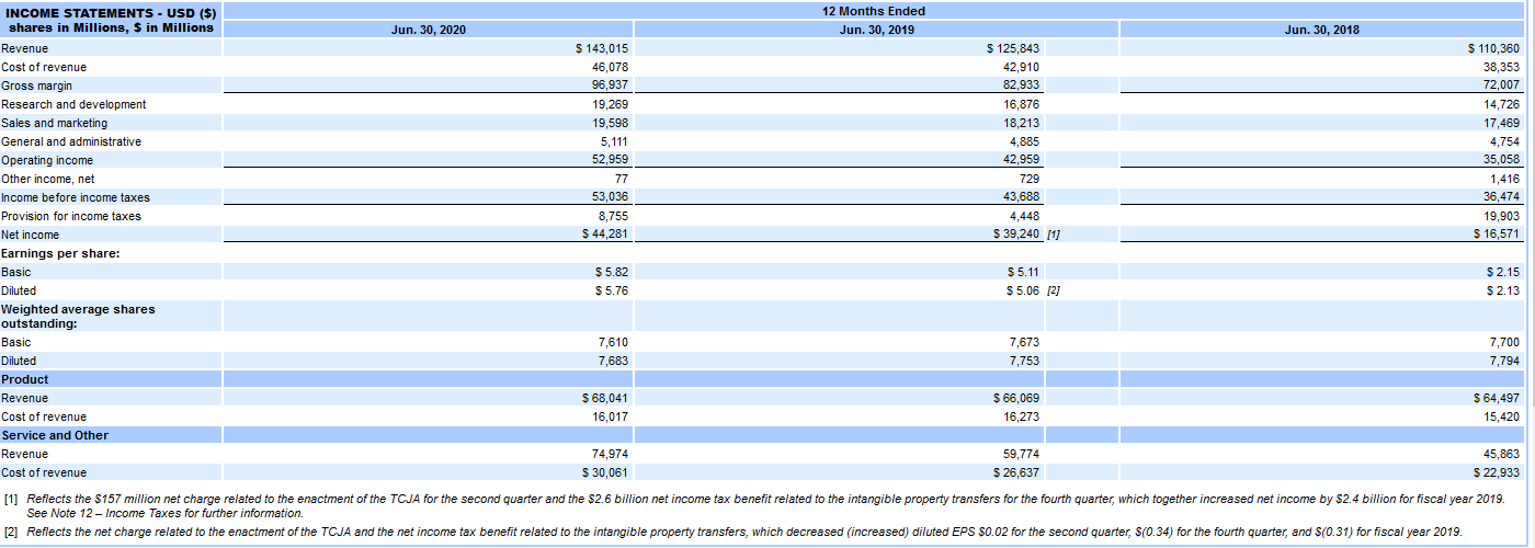 investments 133,819 133,768 Accounts receivable, net of allowance for doubtful accounts of