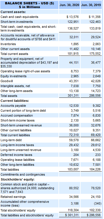 investments 2,649 1,862 Goodwill 42,026 35,683 Intangible assets, net 7,750 8,053 Other