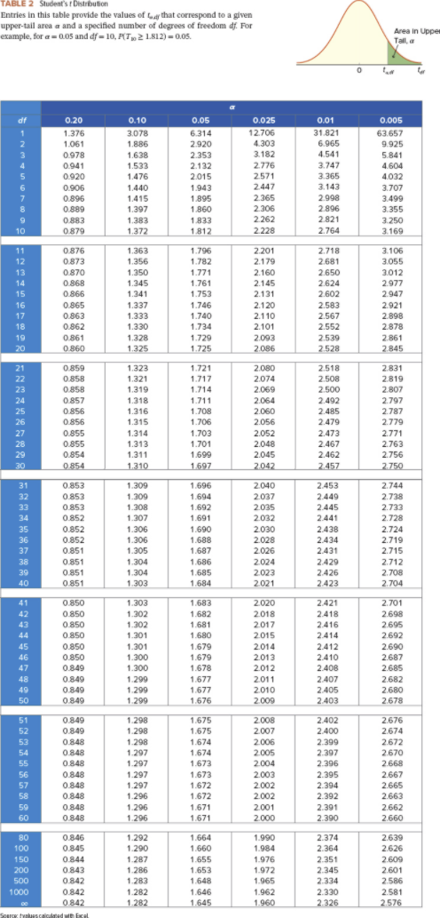 Round all intermediate calculations to at least 4 decimal places and final
