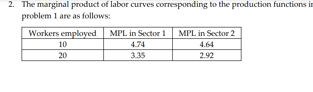 Production Curve b. Good 2 Production curve c. The PPF The PPF