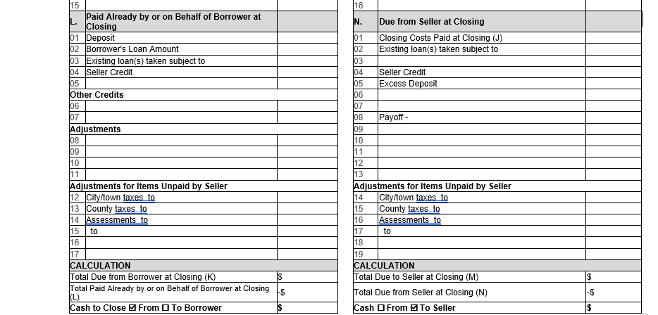 Summary of Transaction of the Closing Disclosure form. The form is attached