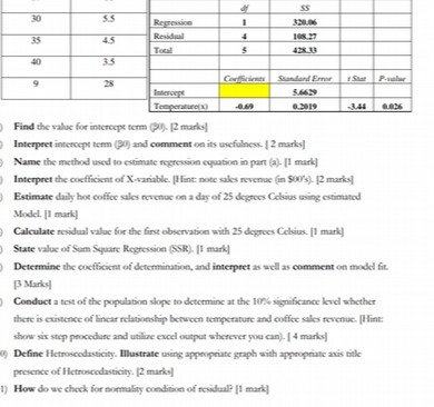 [2 marks] Interpret intercept teen (PO) and comment on its usefulness. |