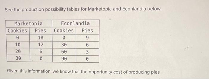 Marketopia Econ landia Cookies Pies Cookies Pies 18 9 10 12 30