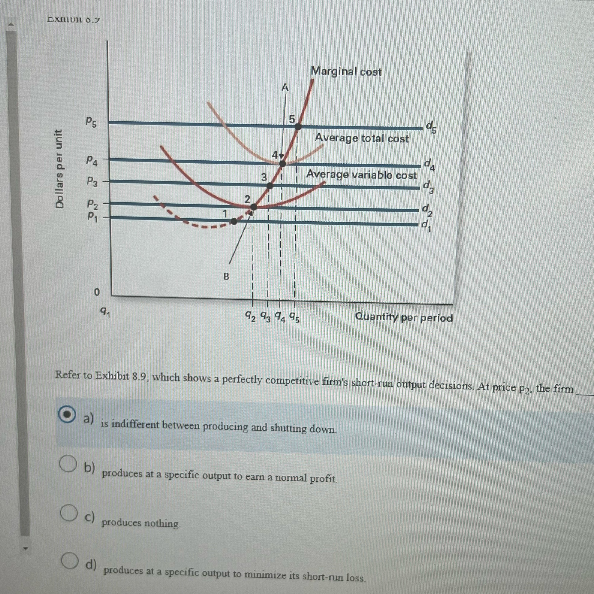 Marginal cost 5 P5 Average total cost P4 Dollars per unit