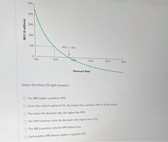  Handwritten solution not required correct answer will get instant upvote. 500