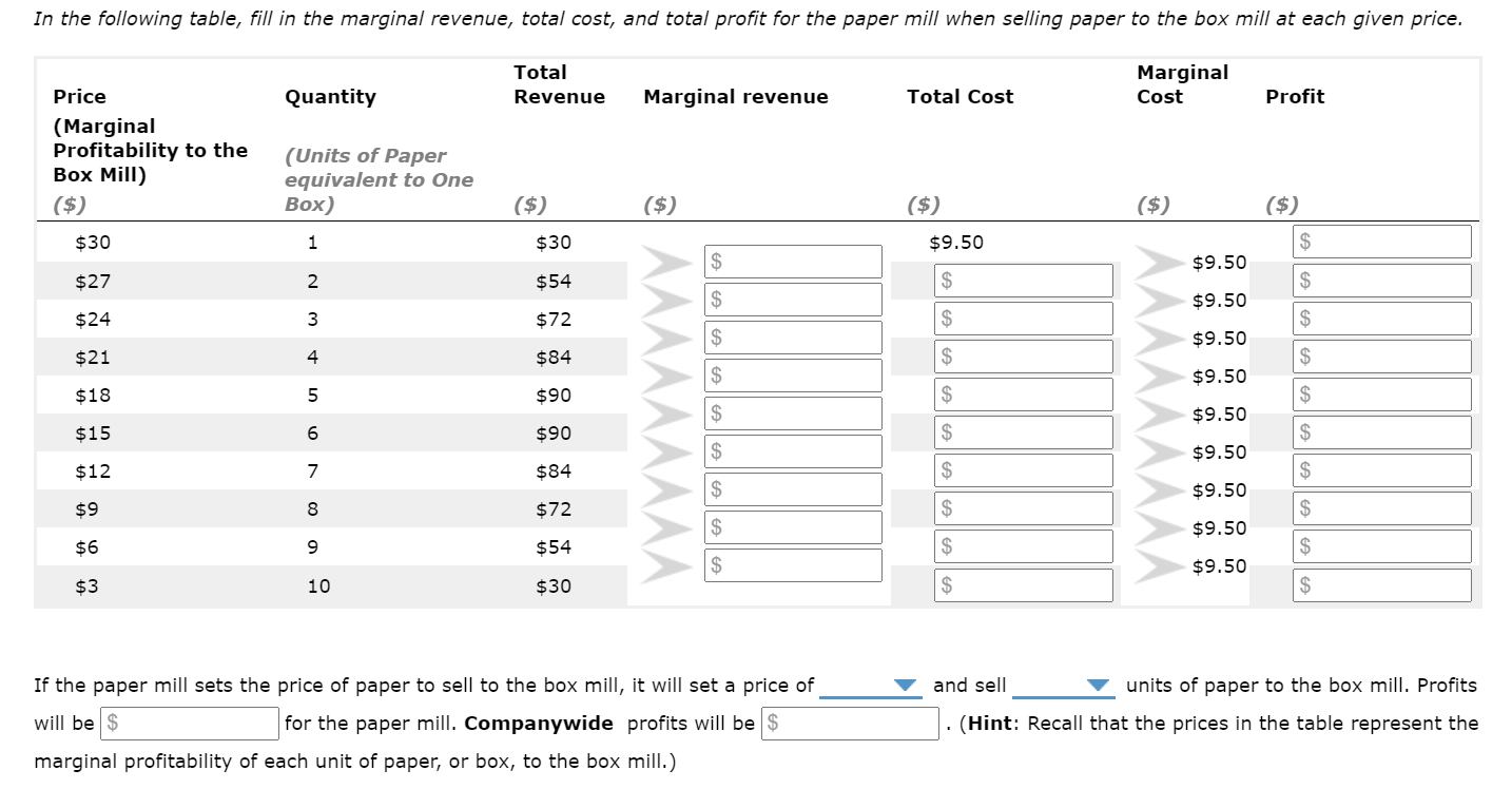 the downstream mill, the marginal profitability of producing boxes declines with volume.