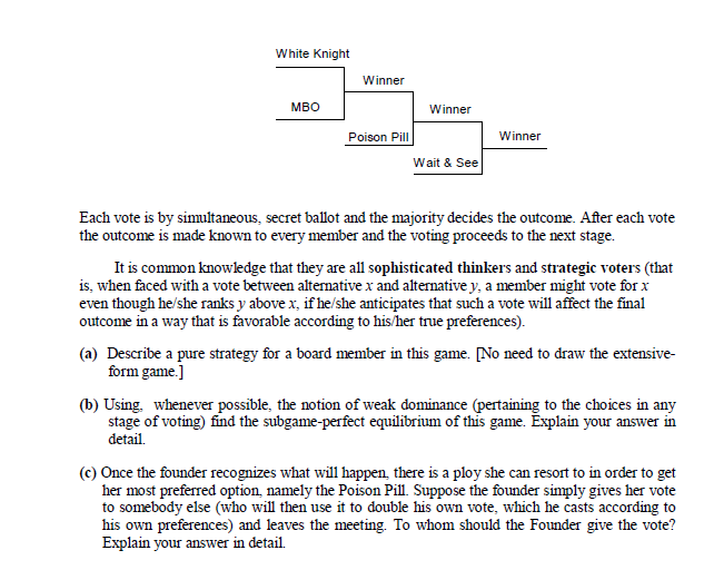 they are all sophisticated thinkers and strategic voters (that is, when ficed