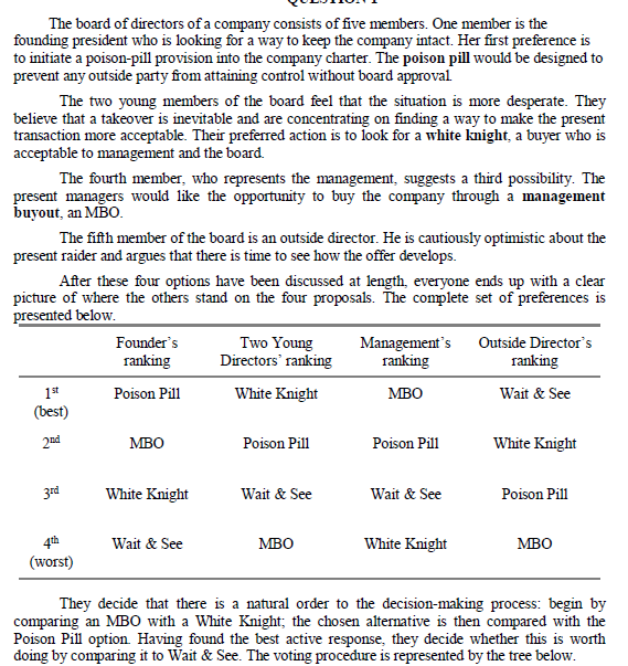 wffh a vote between alternative x and alternative y, a member might