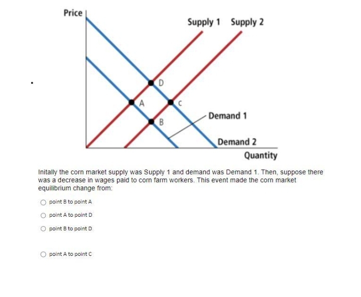  Price Supply 1 Supply 2 D A Demand 1 B Demand