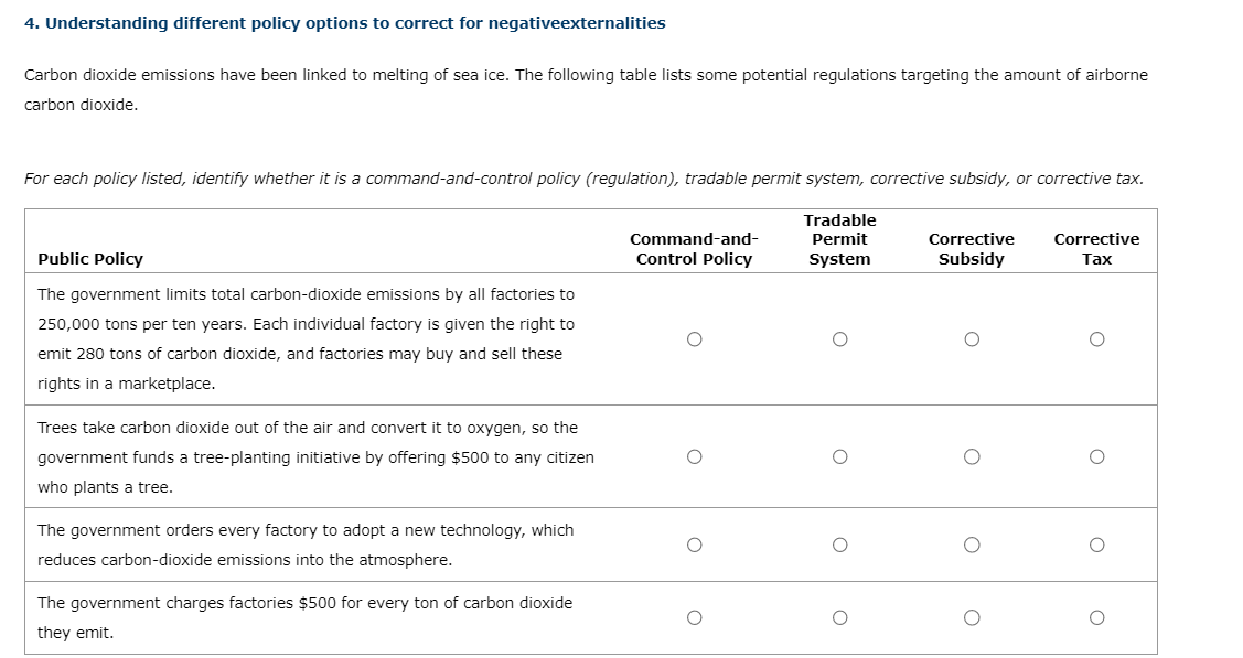 4. Understanding different policy options to correct for negativeexternalities Carbon dioxide