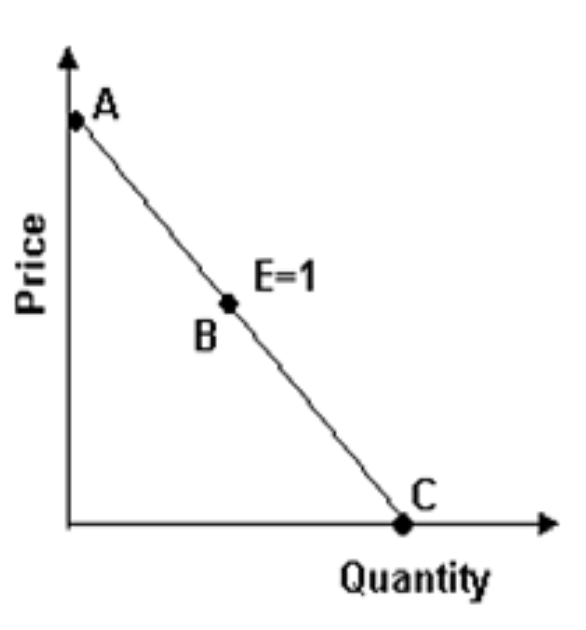 thought. The effect of the report on the market for right heart