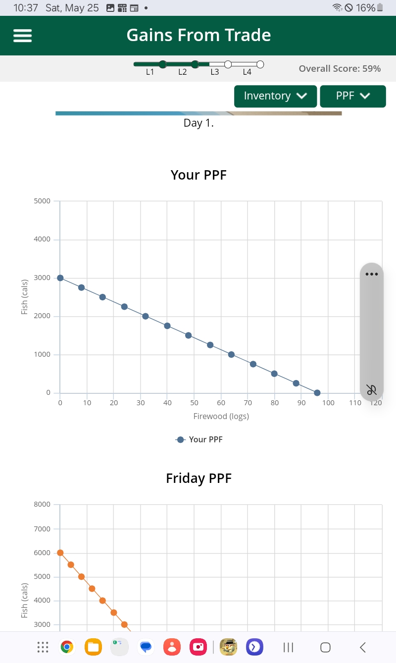 Receive fish (cals): 750 Consumption Collect Wood: 91 logs O 96 Collect