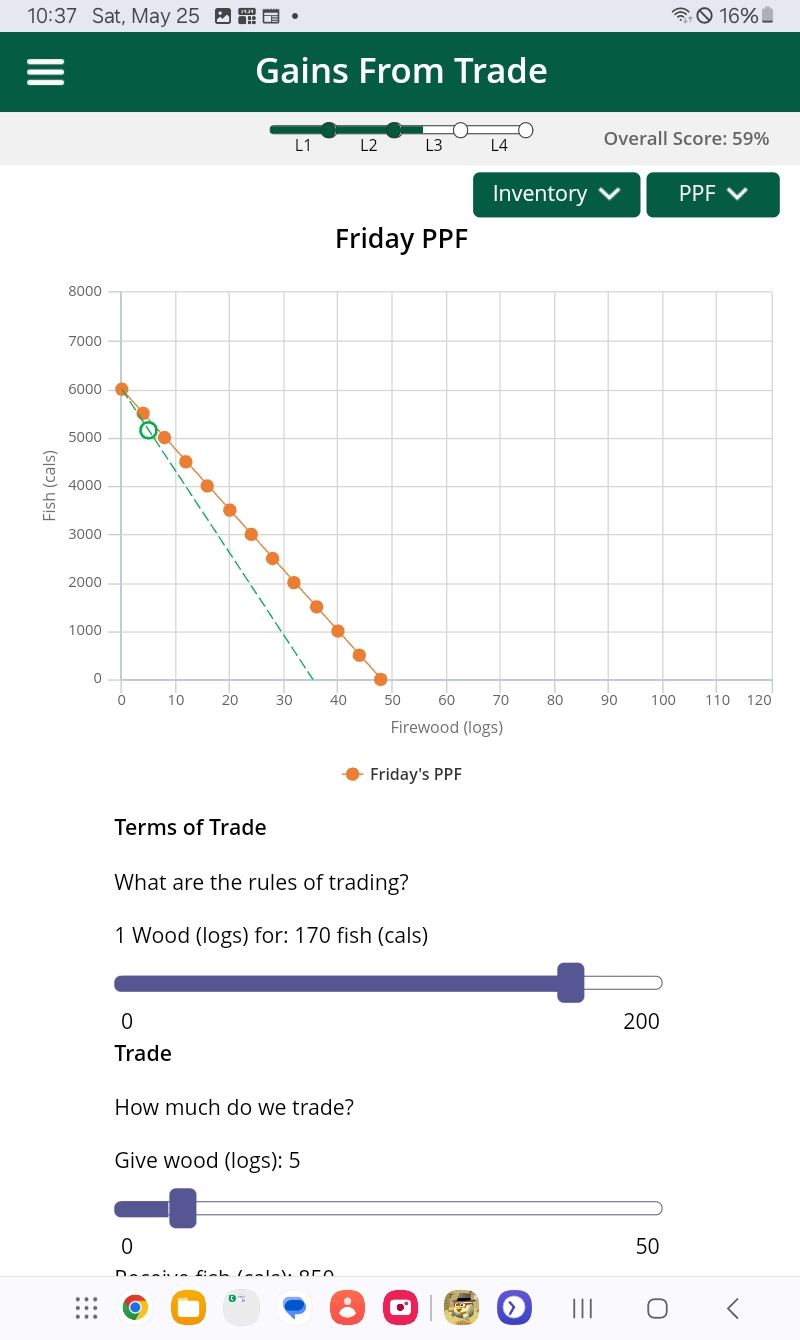 Fish: 750 cals 0 6000 Start . . O