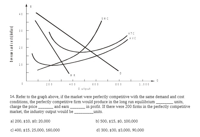 4 0 SMC 30 ATC AVC I create s and costs)