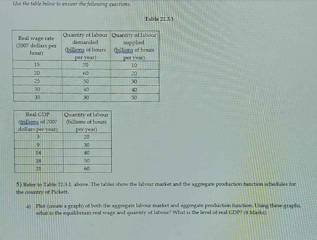  Use the table below to answer the following questions. Table 22.3.1