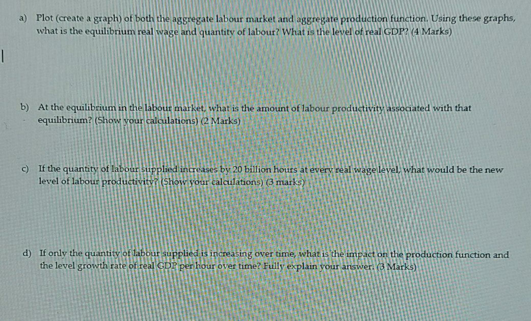 Real wage rate Quantity of labour Quantity of labour demanded (2007 dollars