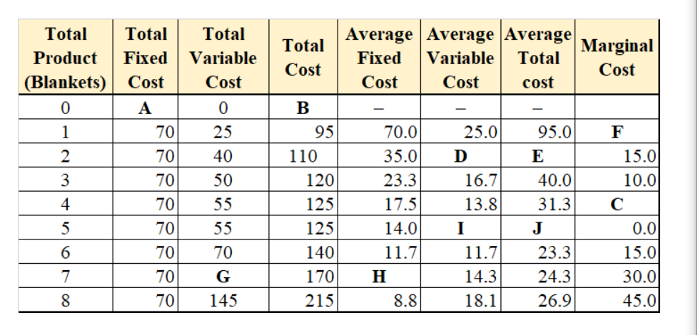Question 25 options: Total Total Total Average Total Average Average Marginal