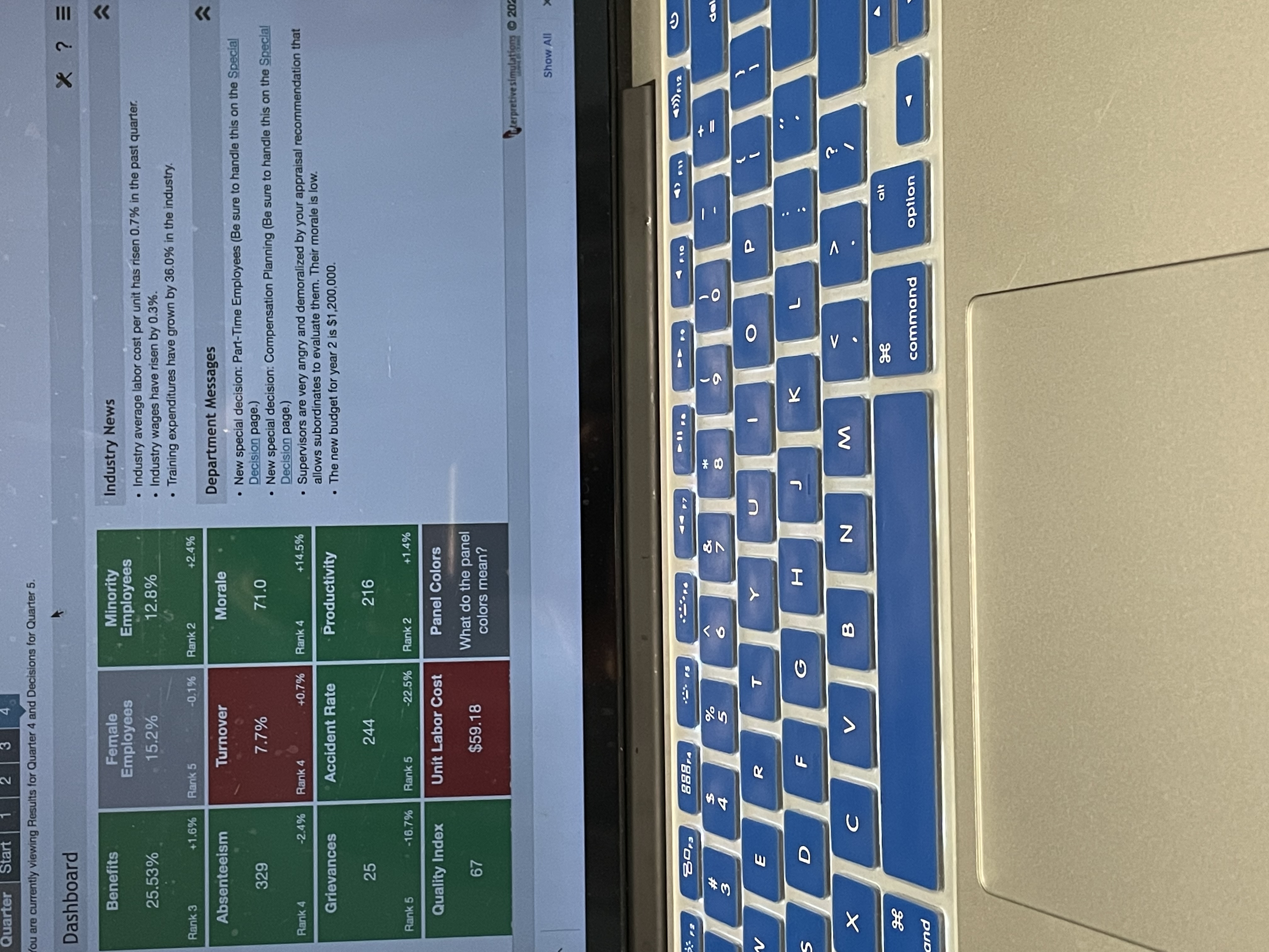 the year?- 0 How did your decisions/strategies/goals change over time?- Our group