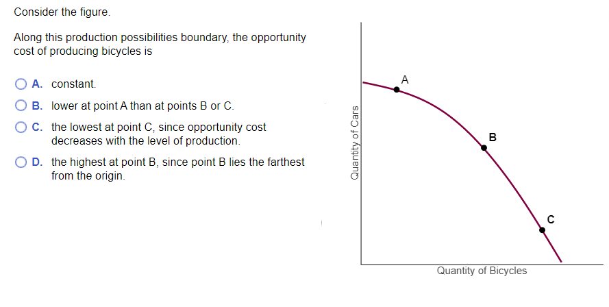 opportunity cost of producing is Consider the gure. Along this production possibilities