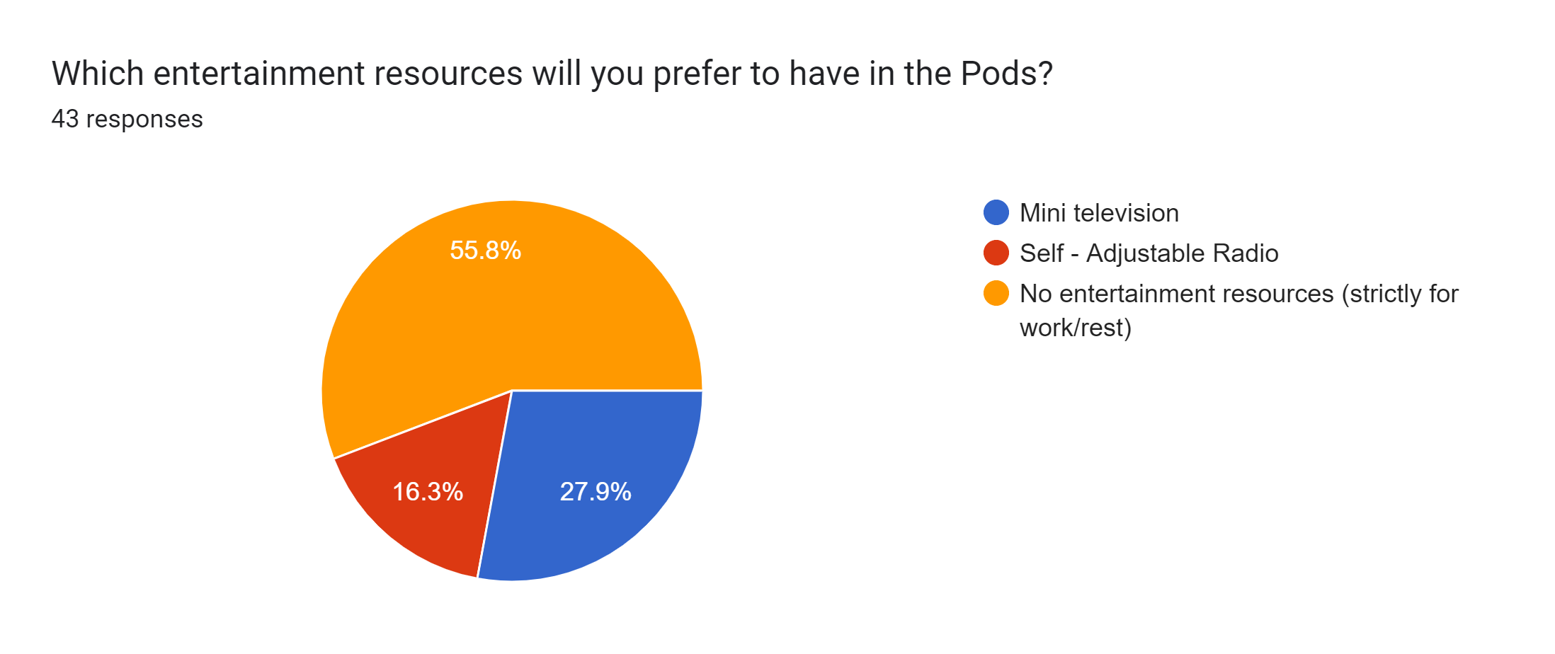 your report. Ensure you address: (i) Analyze graphs 15 & 17 together