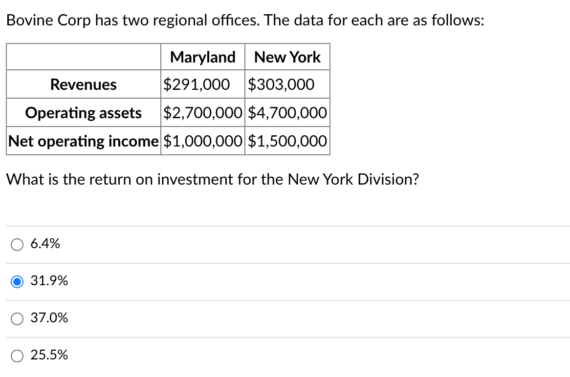  Bovine Corp has two regional ofces. The data for each are
