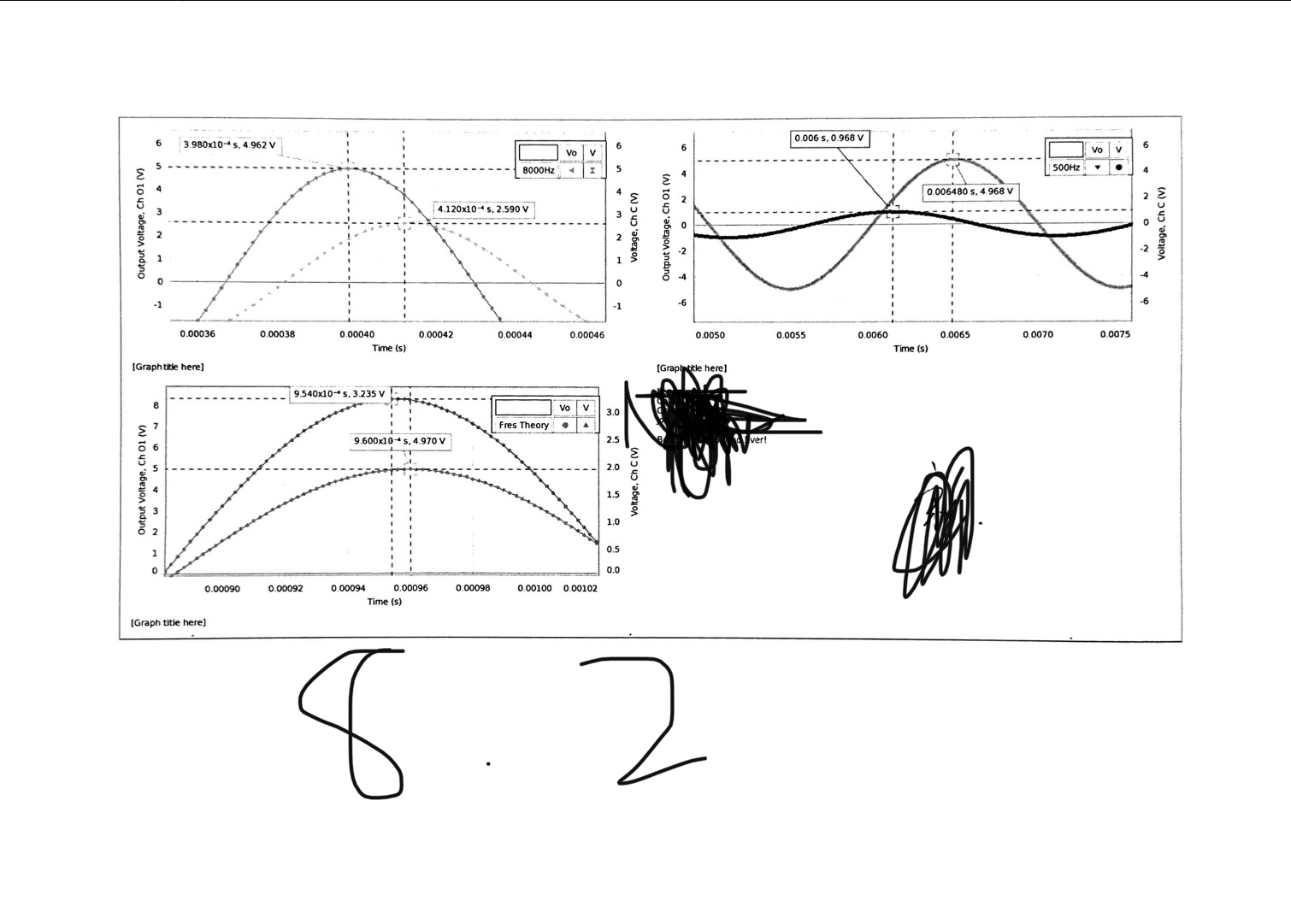 Frequency (Hz) [FFT title here]6 3.980x10-" s. 4.962 V 0.006 s. 0.968