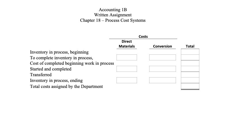 Direct Materials Conversion Total Inventory in process, beginning To complete inventory in