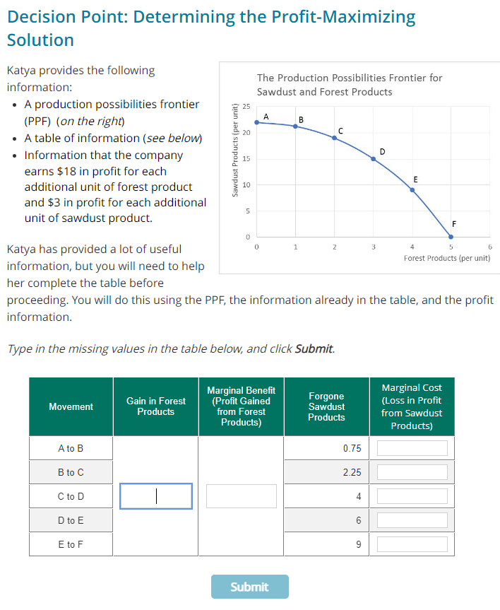  Decision Point: Determining the Profit-Maximizing Solution Katya provides the following The