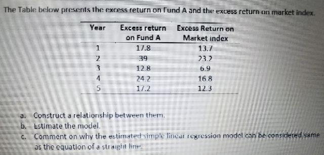 the excess return on market index. Year Excess return Excess Return on