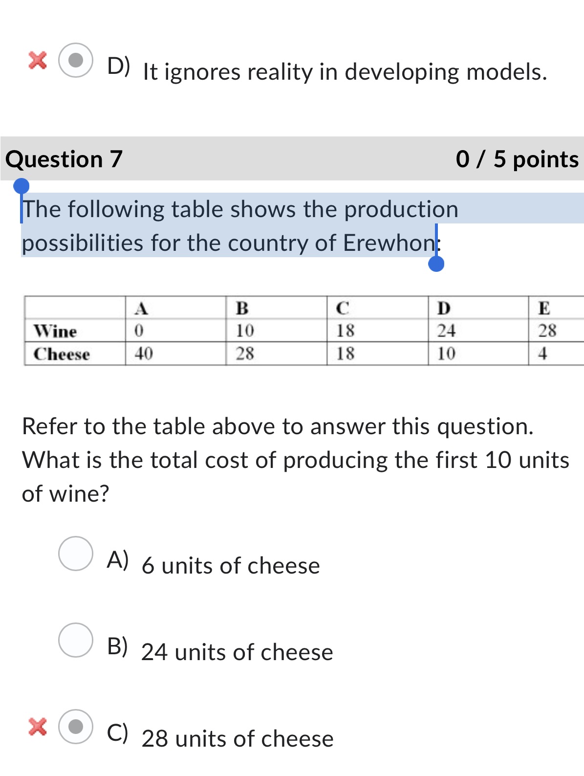  3' D) It ignores reality in developing models. Question 7 0