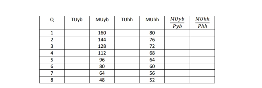 Halo-Halo MUhh - marginal utility for Halo-Halo MUyb Pyb marginal utility for