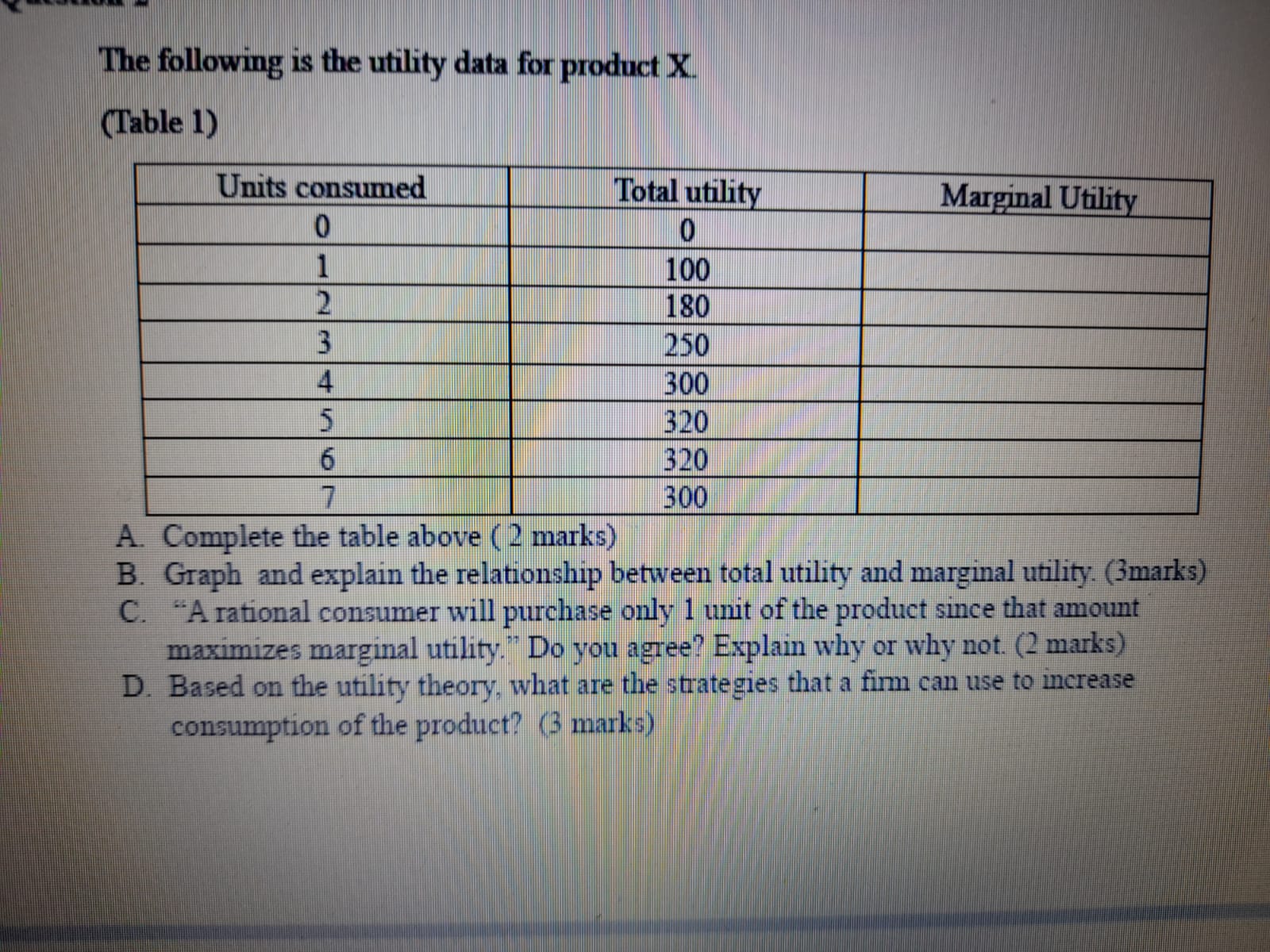 Units consumed Total utility Marginal Utility 0 0 100 180 250 300