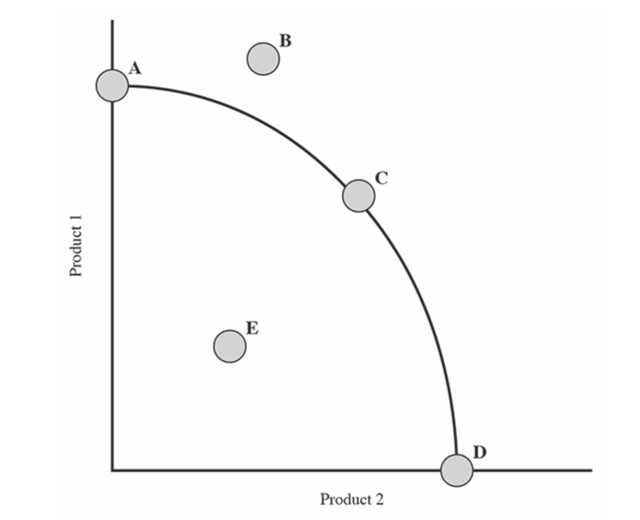  1.Why might salt be a resource with a high cost in