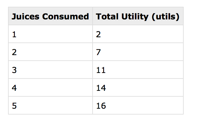 Trade could affect costs. Its supply could be scarce in one market