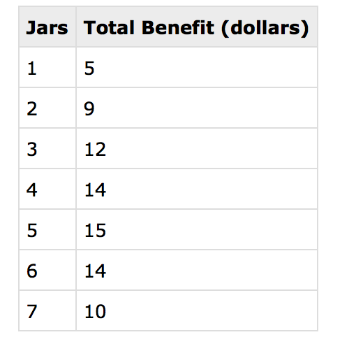 and very great in another. The higher cost market might have a