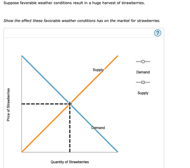Show the effect this research has on the market for strawberries. O