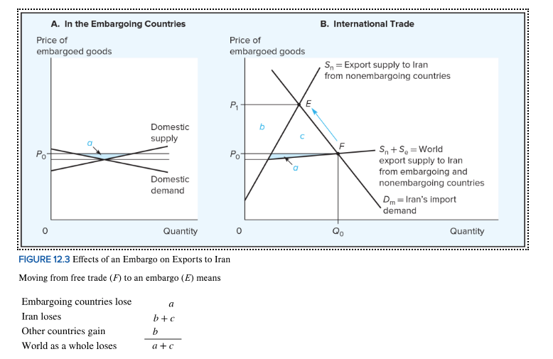  Chapter 12 -1. Draw a graph like Figure 12.3B. Initially the