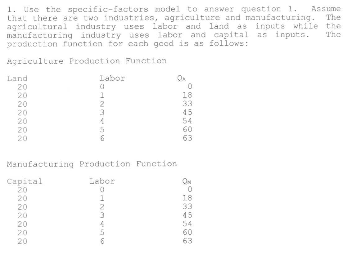  1. Use the specificfactors model to answer question 14 Assume that