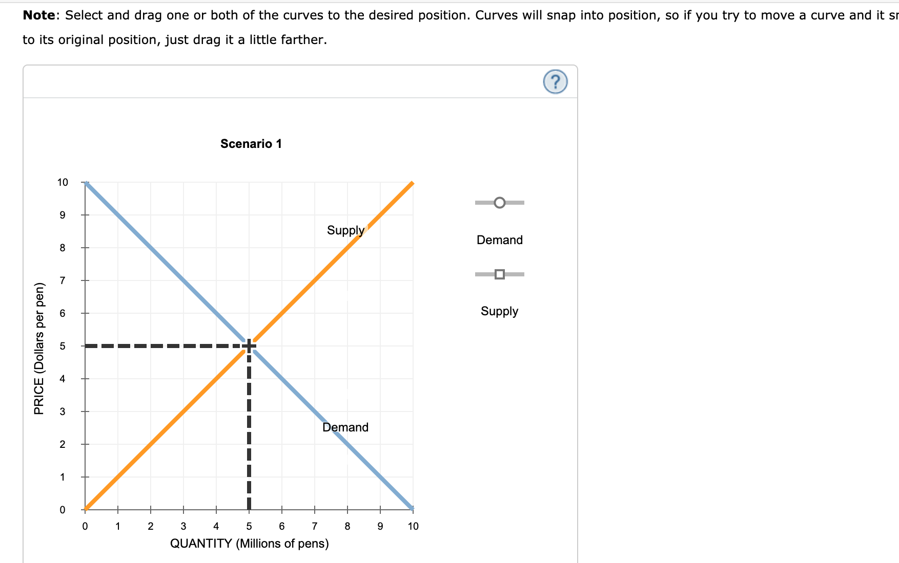 the effect these two events have on the demand for and supply