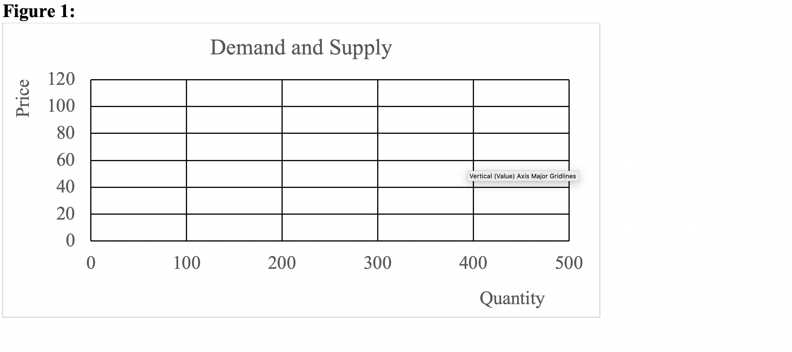 40 20 0 _____ 0 100 200 300 400 50 Price 0