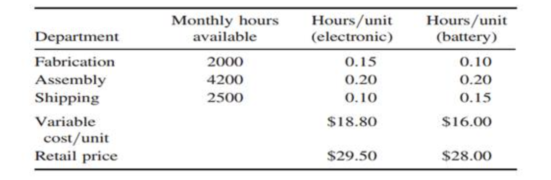 detectors has left Acme Alarms with insufficient capacity to meet demand. The
