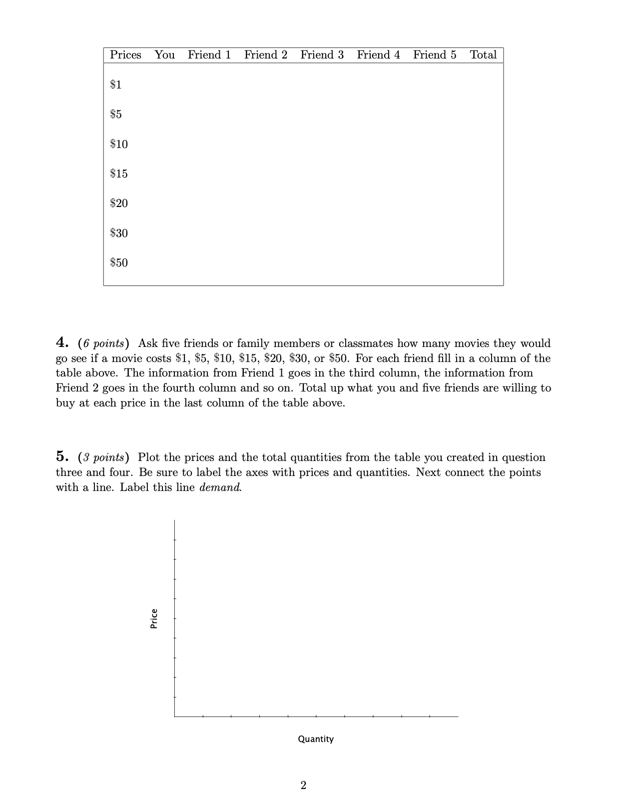 Demand Answer the following questions. You may turn in a typed document