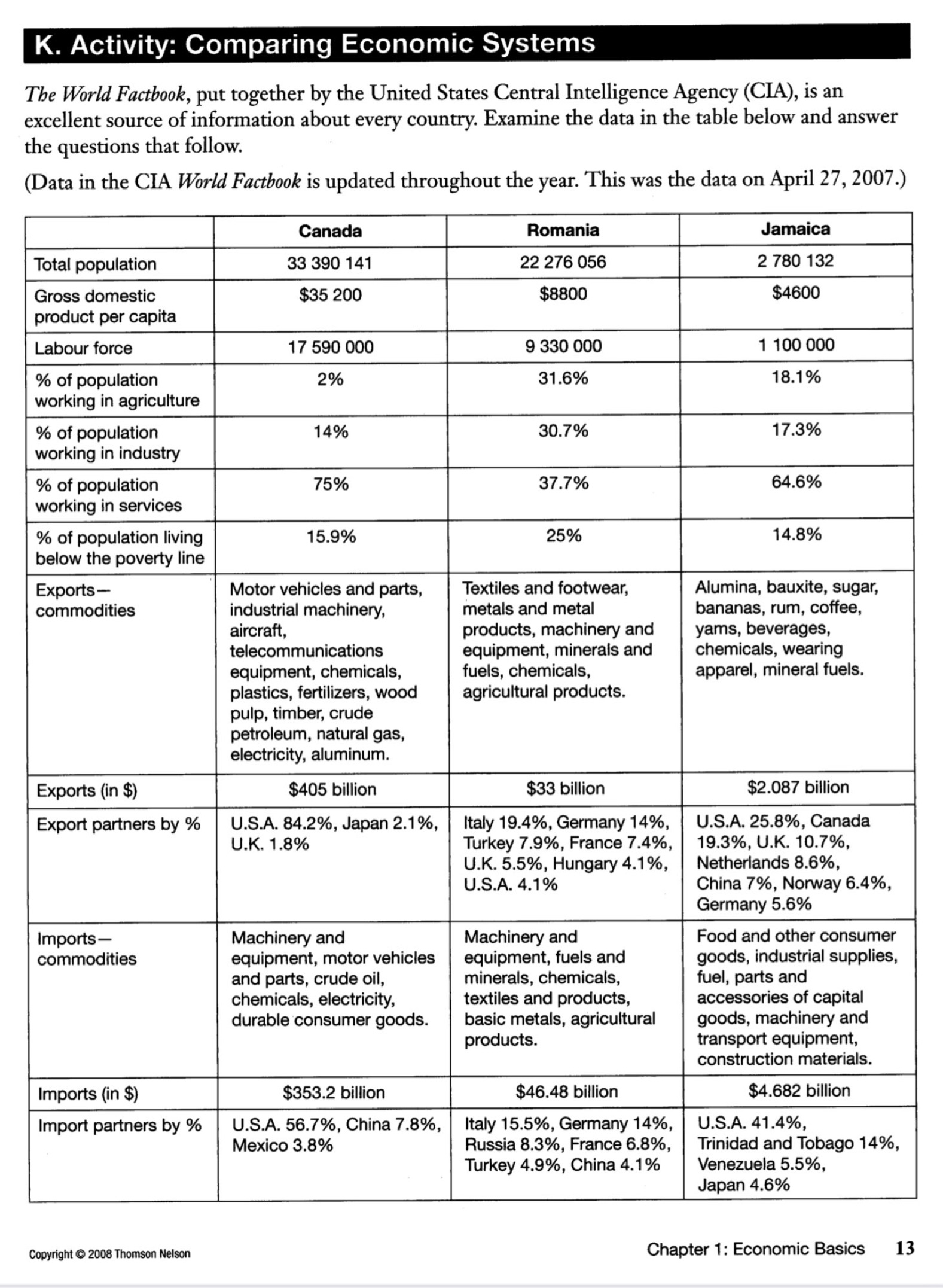 Using the chart below, can you answer the following highlighted questions: