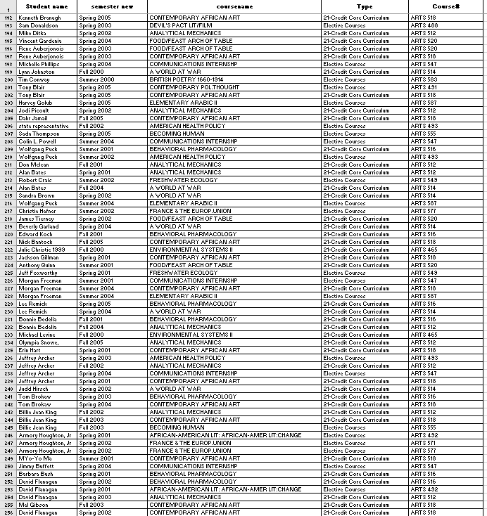 we need to decide on bunch of Elective(Type Column) courses we should