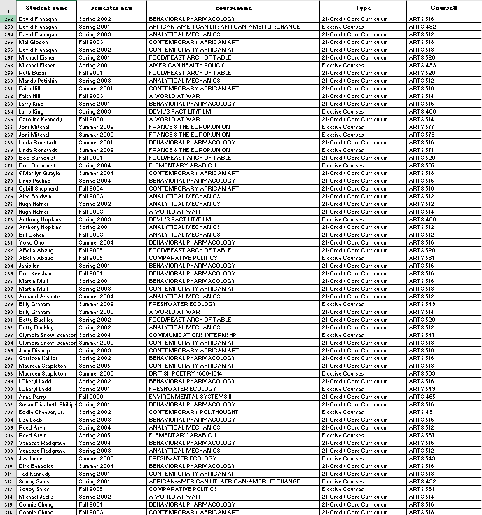 retain for next year in the course offeringsRecommend bunch of three or